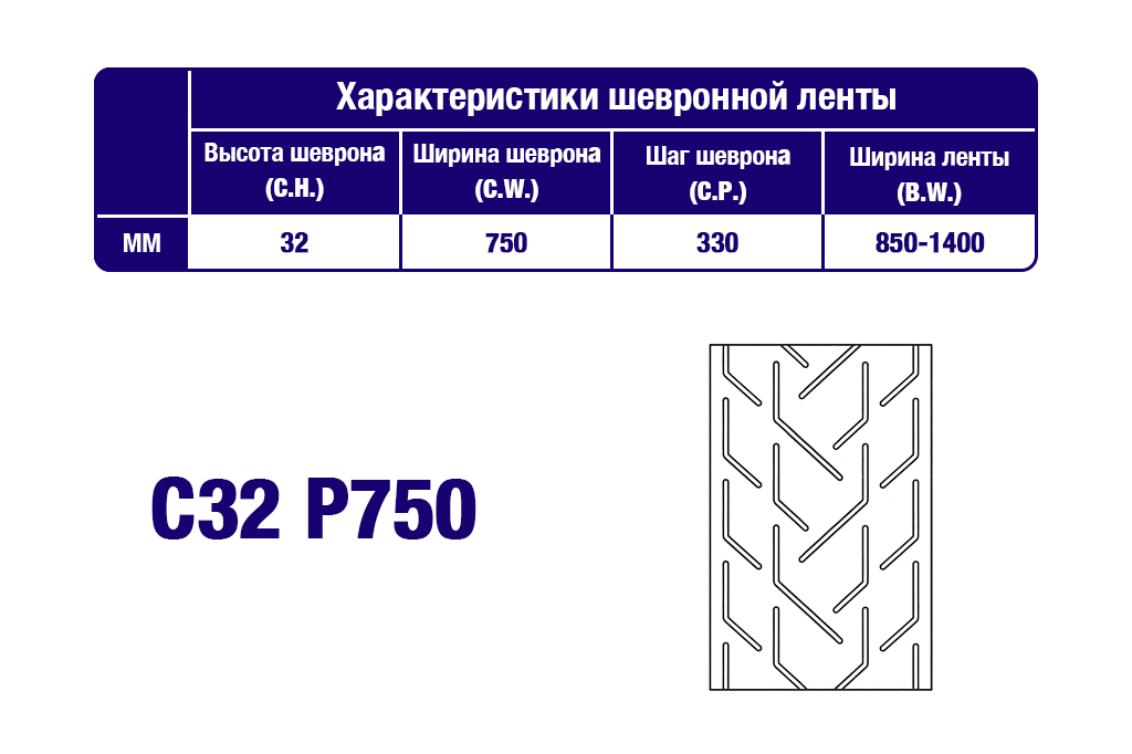 Характеристики шевронной транспортерной ленты C32 P750 Характеристики шевронной транспортерной ленты C32 P750