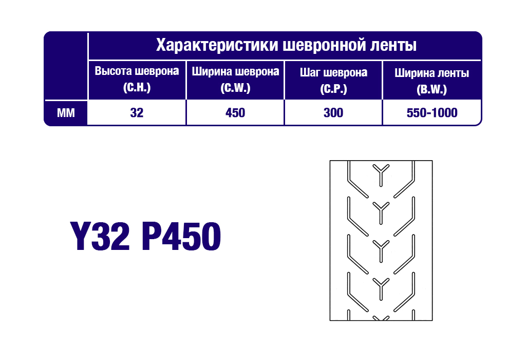 Характеристики шевронной транспортерной ленты Y32 P450 Характеристики шевронной транспортерной ленты Y32 P450