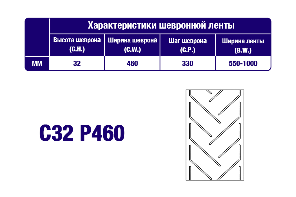 Характеристики шевронной транспортерной ленты C32 P460 Характеристики шевронной транспортерной ленты C32 P460