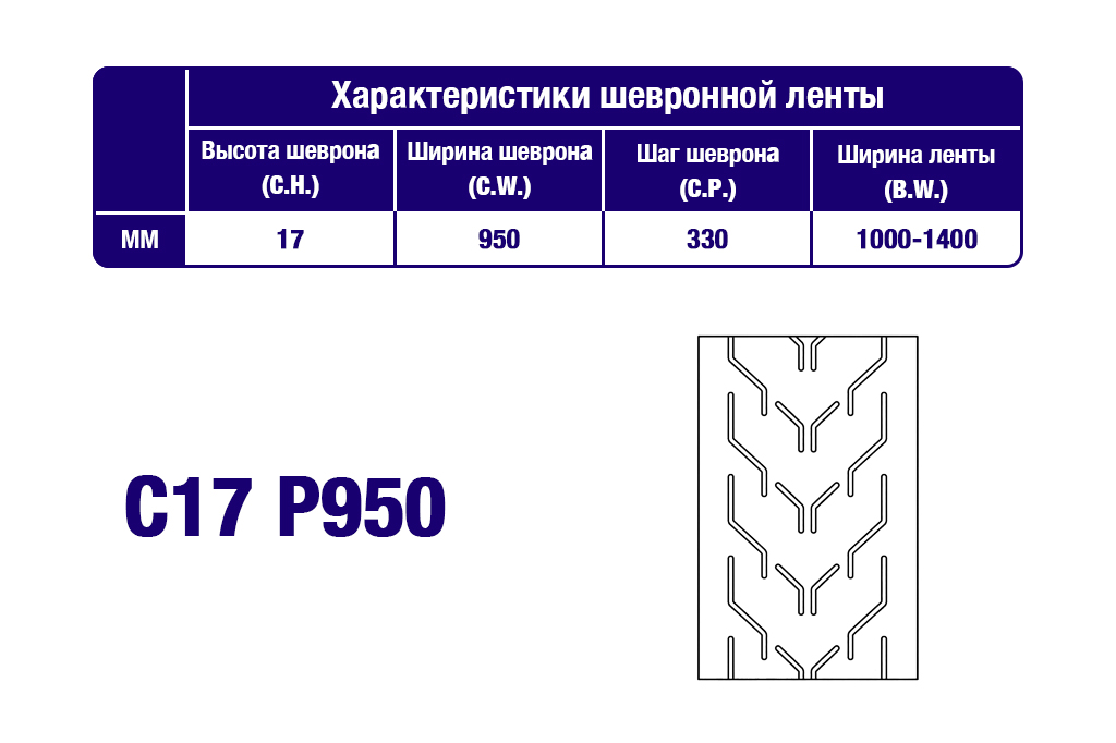 Характеристики шевронной транспортерной ленты C17 P950 Характеристики шевронной транспортерной ленты C17 P950