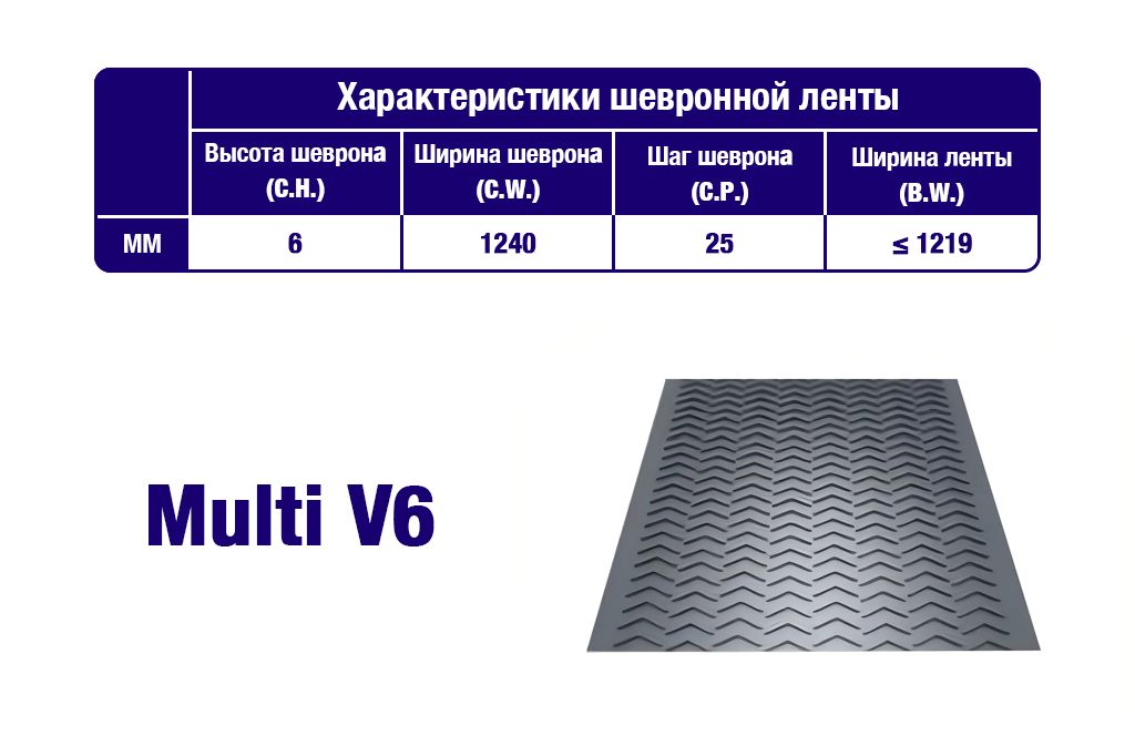 Характеристики шевронной транспортерной ленты Multi V6 Характеристики шевронной транспортерной ленты Multi V6