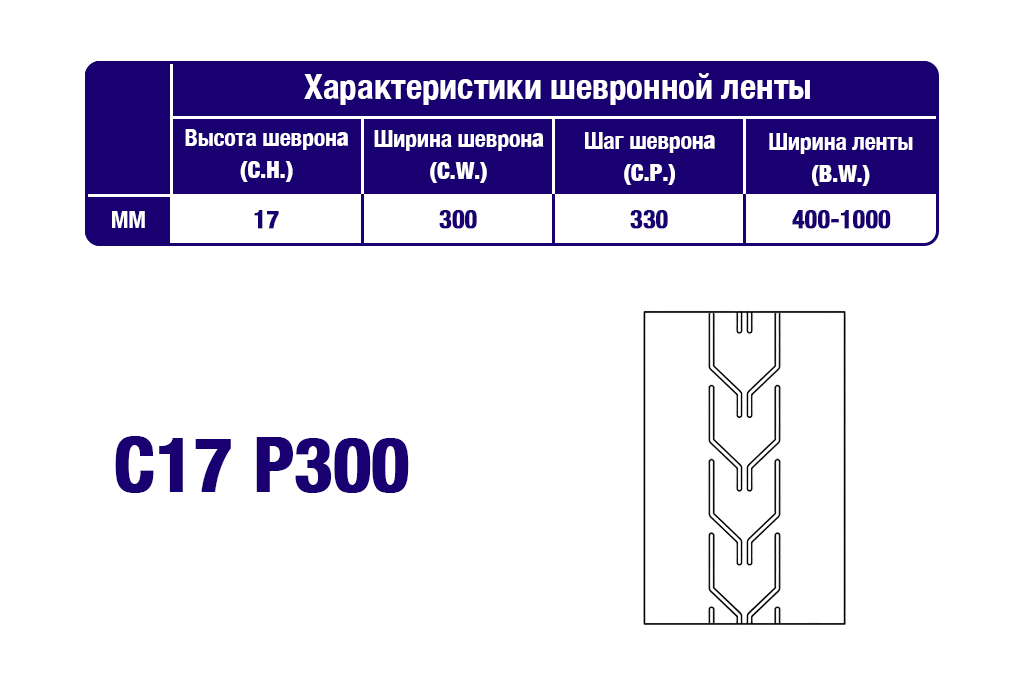 Характеристики шевронной транспортерной ленты C17 P300 Характеристики шевронной транспортерной ленты C17 P300