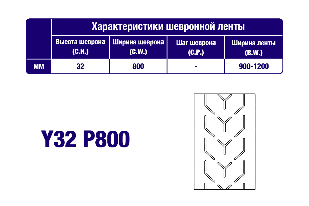 Характеристики шевронной транспортерной ленты Y32 P800 Характеристики шевронной транспортерной ленты Y32 P800