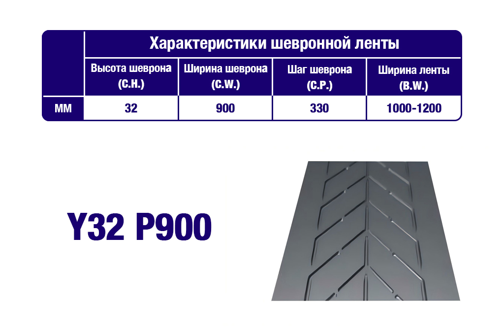 Характеристики шевронной транспортерной ленты Y32 P900 Характеристики шевронной транспортерной ленты Y32 P900