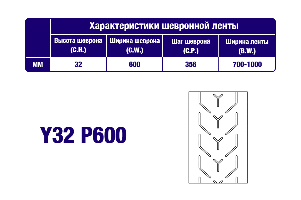 Характеристики шевронной транспортерной ленты Y32 P600 Характеристики шевронной транспортерной ленты Y32 P600