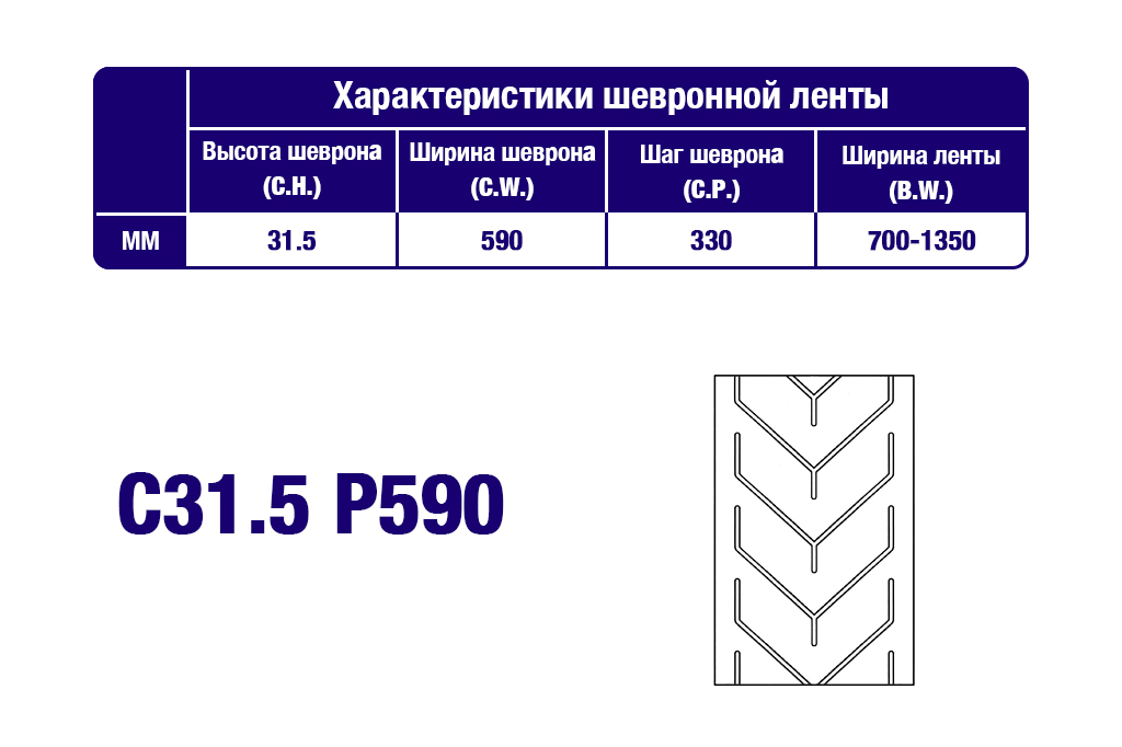 Характеристики шевронной транспортерной ленты C31.5 P590 Характеристики шевронной транспортерной ленты C31.5 P590