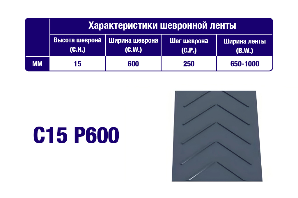 Характеристики шевронной транспортерной ленты C15 P600 Характеристики шевронной транспортерной ленты C15 P600