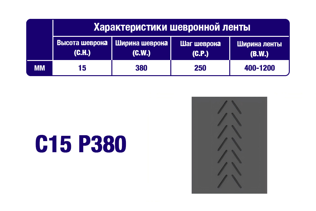 Характеристики шевронной транспортерной ленты C15 P380 Характеристики шевронной транспортерной ленты C15 P380