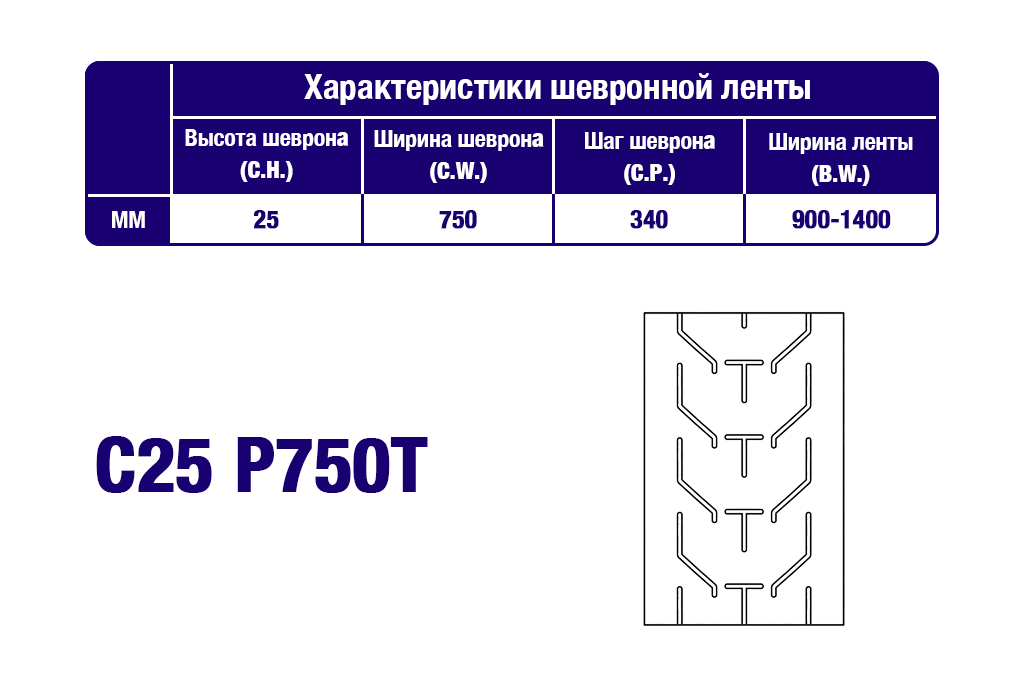Характеристики шевронной транспортерной ленты C25 P750T Характеристики шевронной транспортерной ленты C25 P750T
