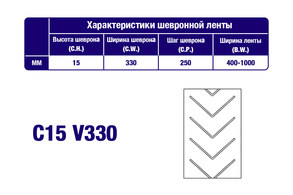 Характеристики шевронной транспортерной ленты C15 V330 Характеристики шевронной транспортерной ленты C15 V330