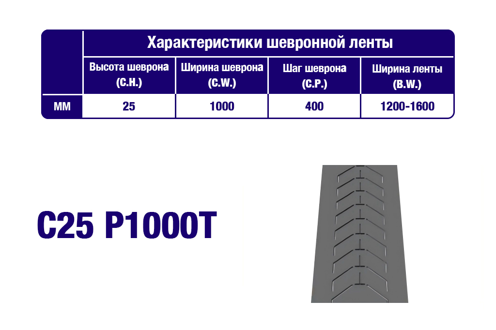Характеристики шевронной транспортерной ленты C25 P1000T Характеристики шевронной транспортерной ленты C25 P1000T