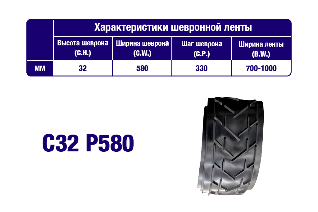 Характеристики шевронной транспортерной ленты C32 P580 Характеристики шевронной транспортерной ленты C32 P580
