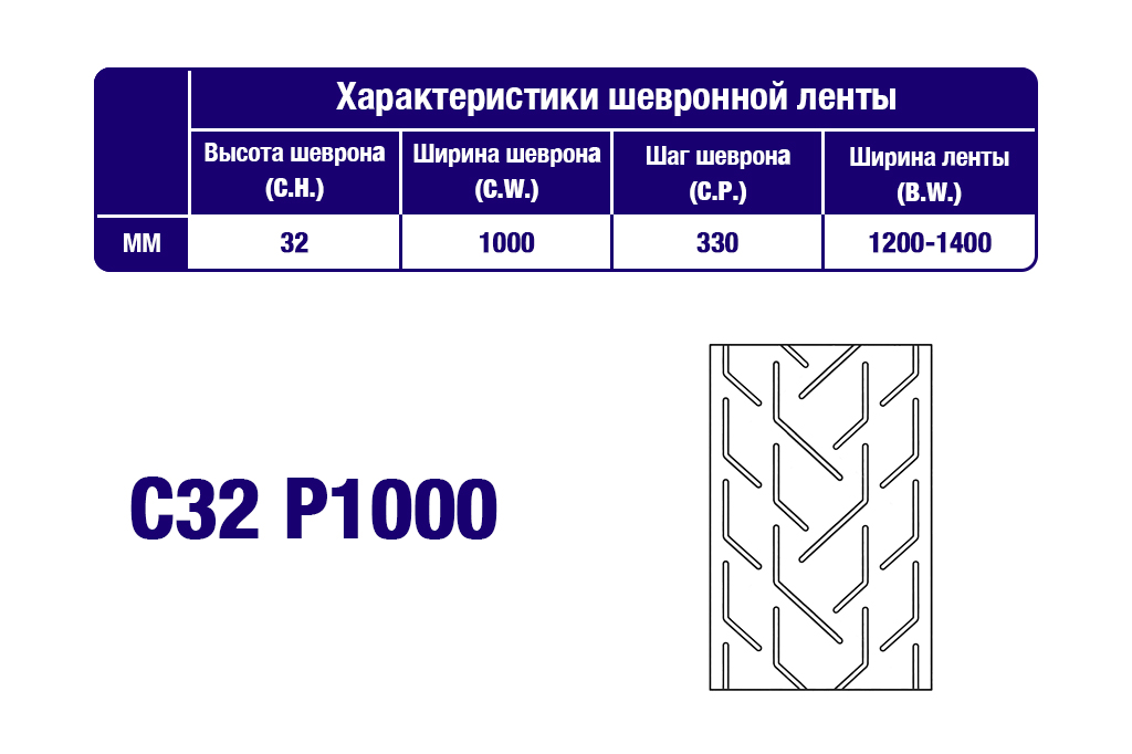 Характеристики шевронной транспортерной ленты C32 P1000 Характеристики шевронной транспортерной ленты C32 P1000