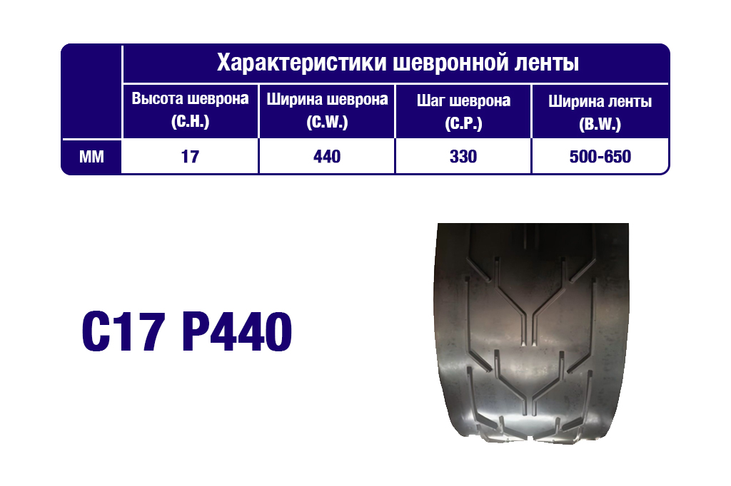 Характеристики шевронной транспортерной ленты C17 P440 Характеристики шевронной транспортерной ленты C17 P440
