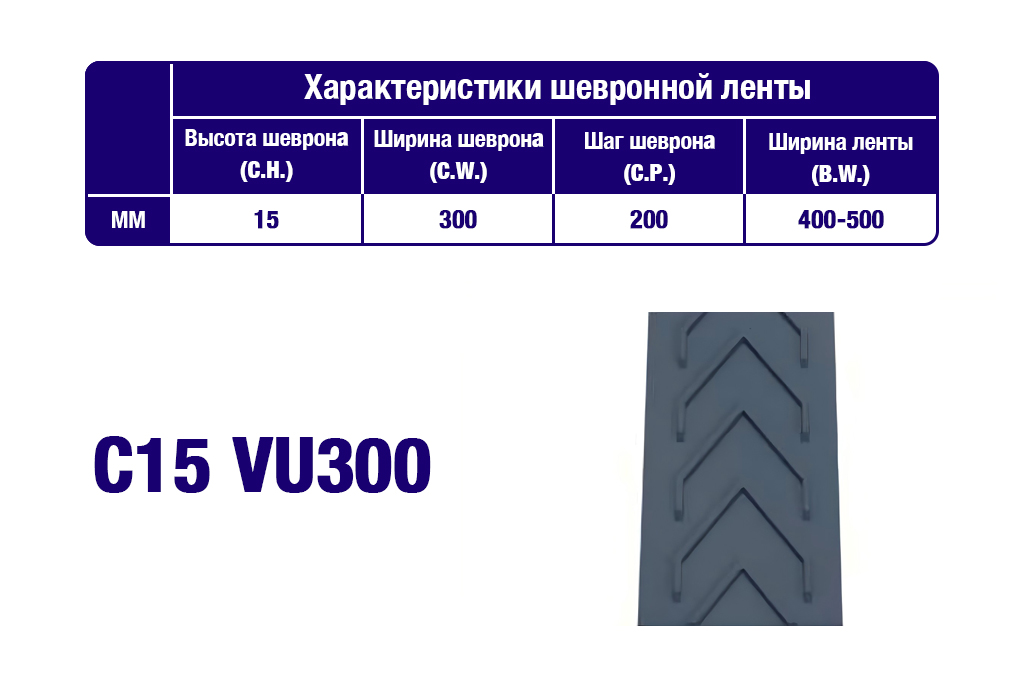 Характеристики шевронной транспортерной ленты C15 VU300 Характеристики шевронной транспортерной ленты C15 VU300
