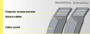 Клиновые ремни классического сечения Conti-V® Standard